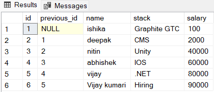 Fetch Previous Row Value With Lag Function And Without Lag Function